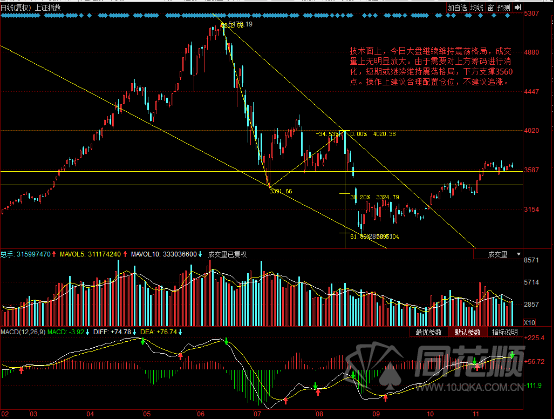 每日一评11月23日