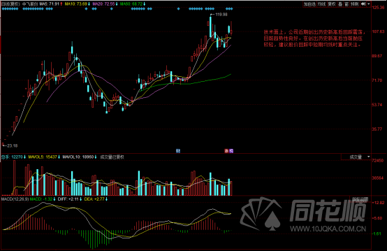 每日一评11月26日