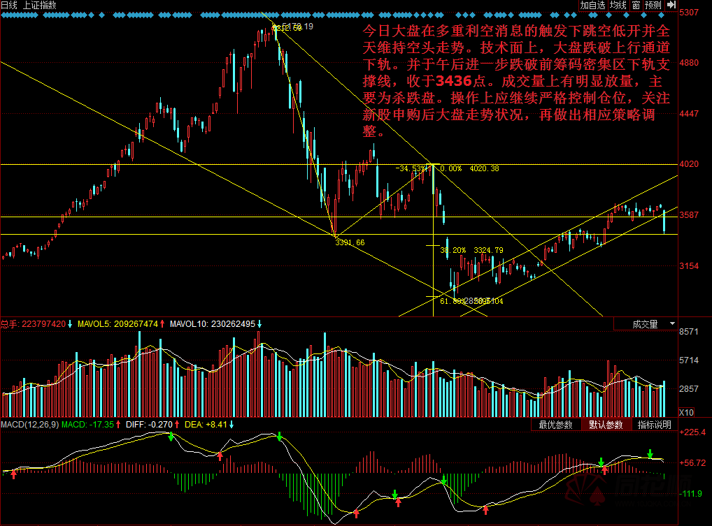 每日一评11月27日 每日一评11月27日
