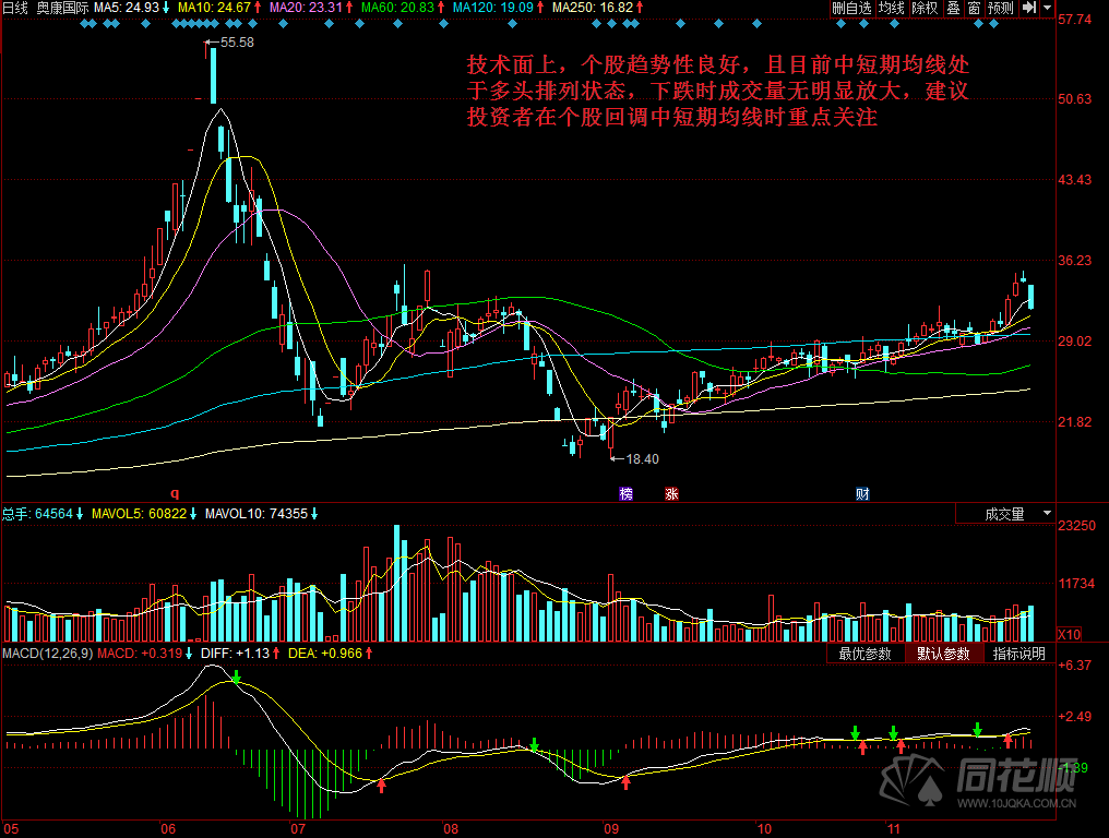 每日一评11月27日 每日一评11月27日