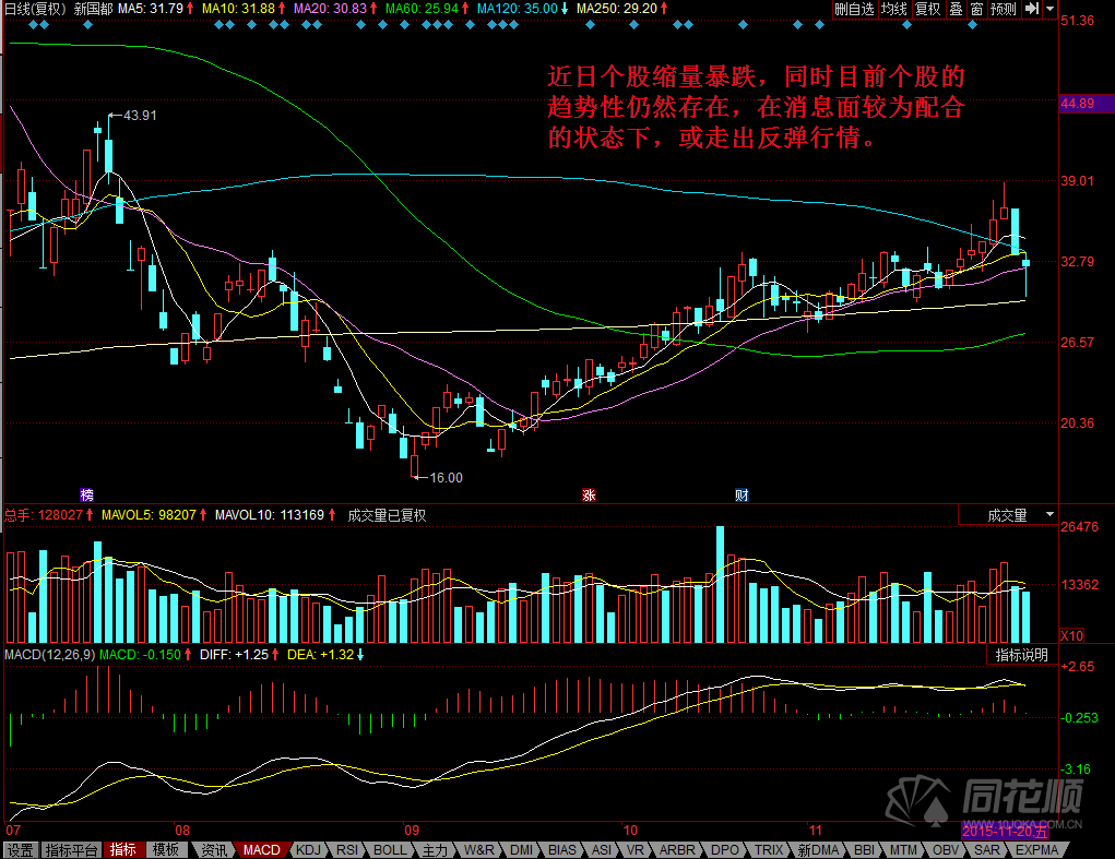 每日一评11月30日 每日一评11月30日