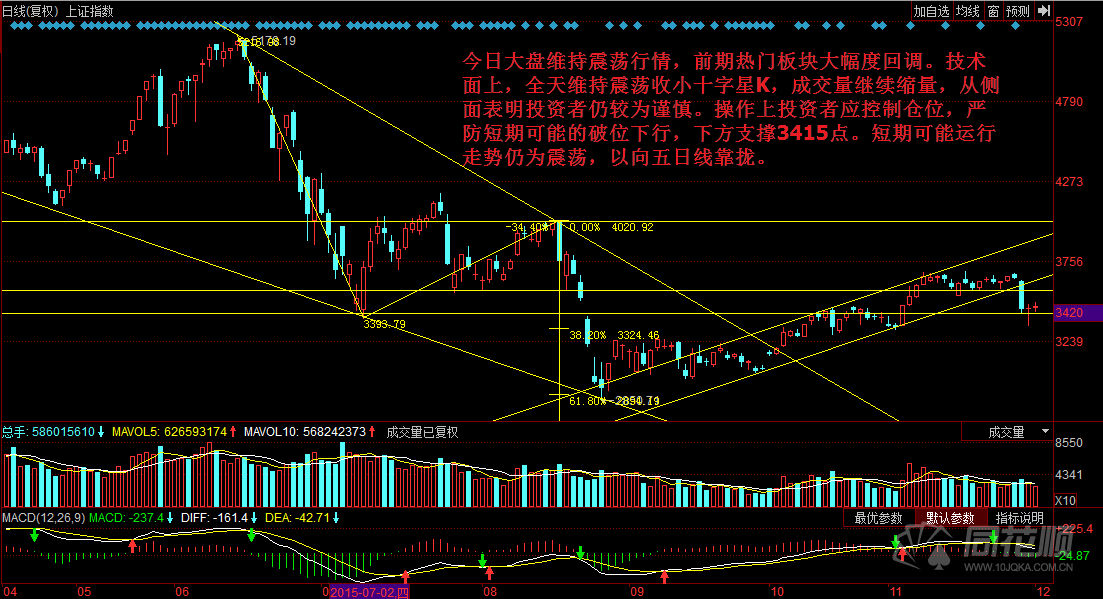 每日一评12月01日 每日一评12月01日