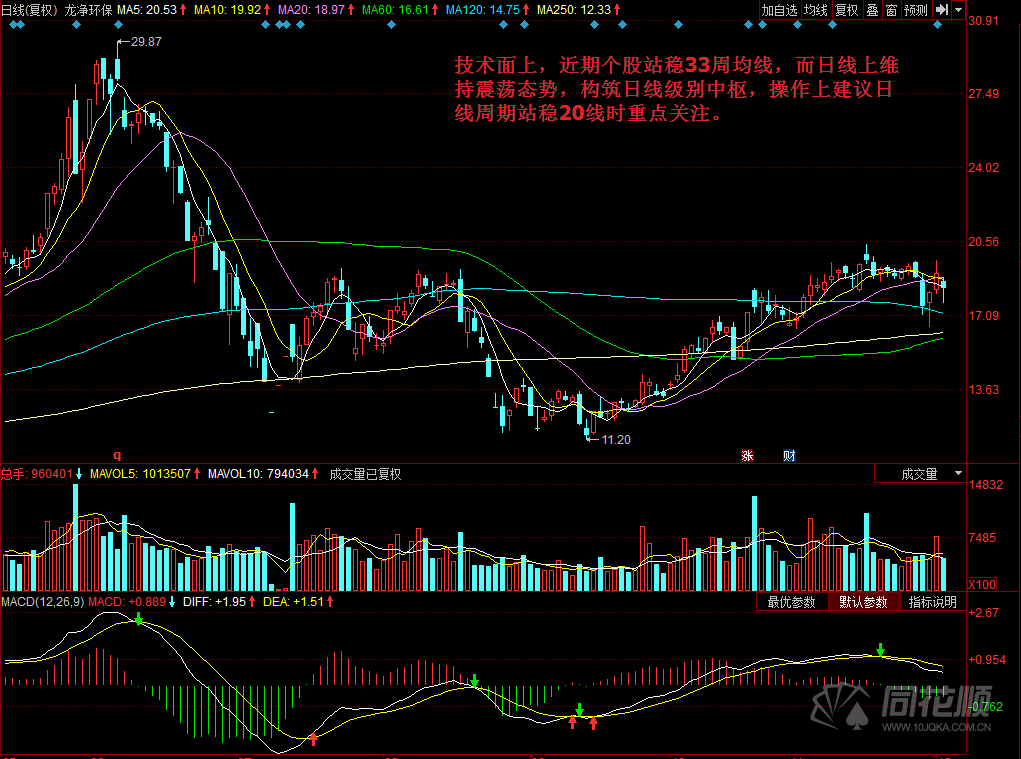 每日一评12月02日
