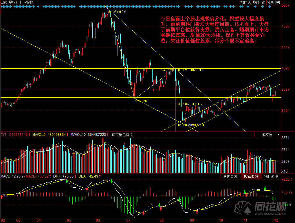 每日一评12月02日