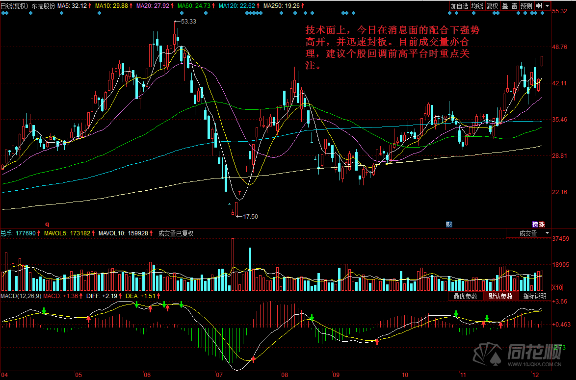 每日一评12月04日 每日一评12月04日