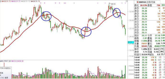 教你5分钟看懂一只股票