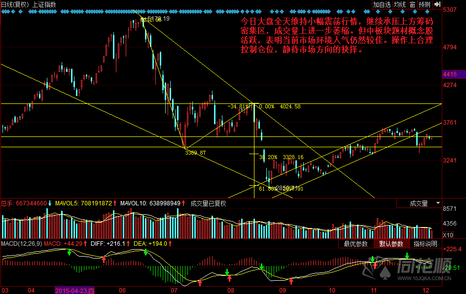 每日一评12月07日 每日一评12月07日