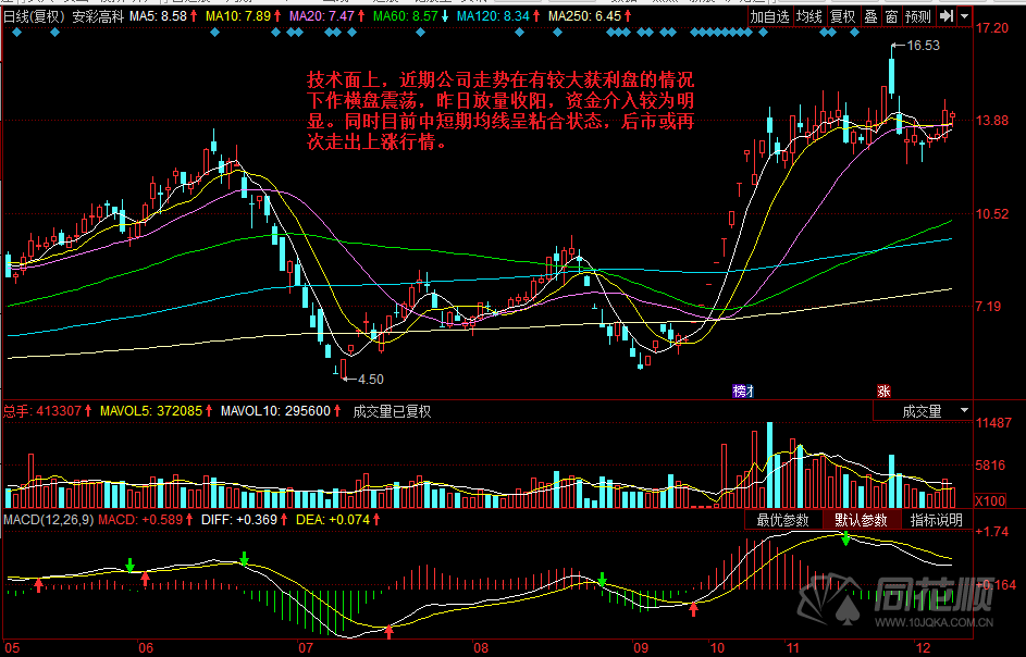 每日一评12月08日 每日一评12月08日
