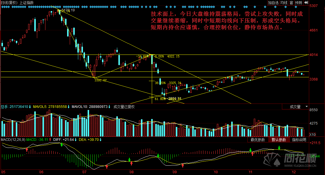 每日一评12月09日