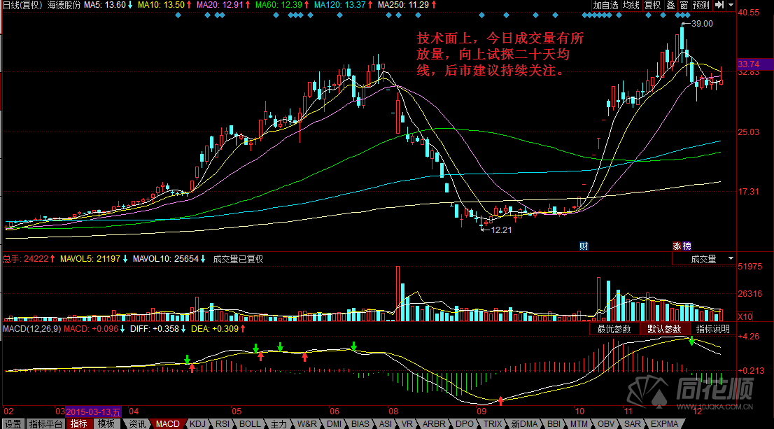 每日一评12月09日