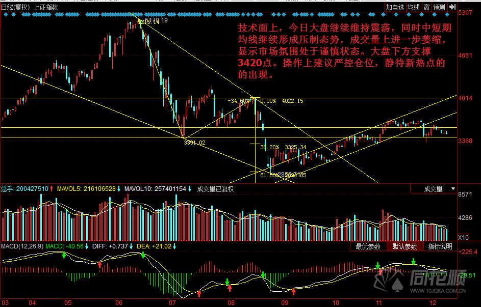 每日一评12月10日 每日一评12月10日