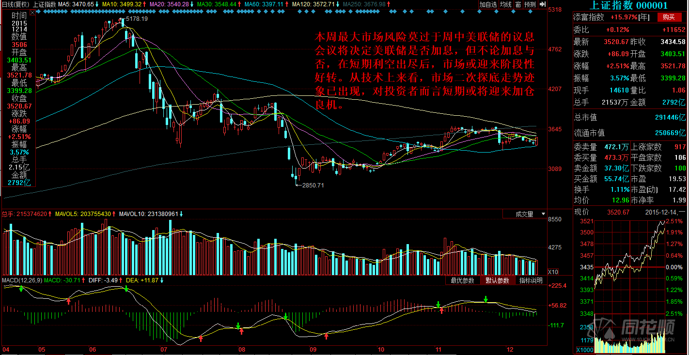 每日一评12月14日 每日一评12月14日