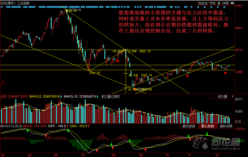 每日一评12月15日
