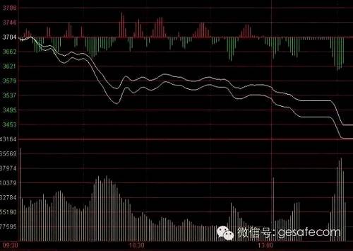 一个空头的独白：熔断机制的漏洞
