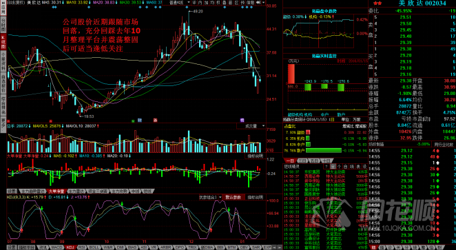 每日一评01月15日 每日一评01月15日
