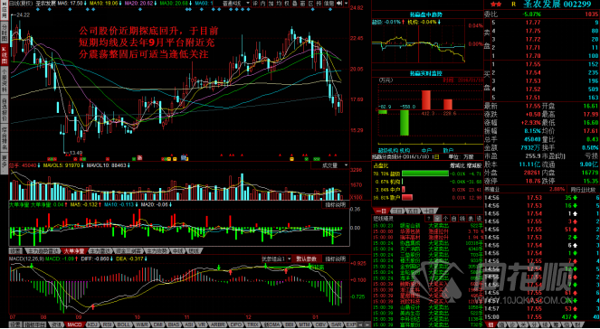 每日一评01月18日