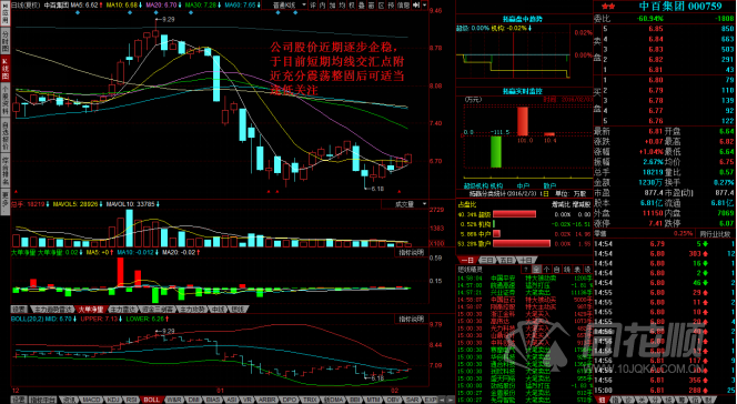 每日一评02月03日
