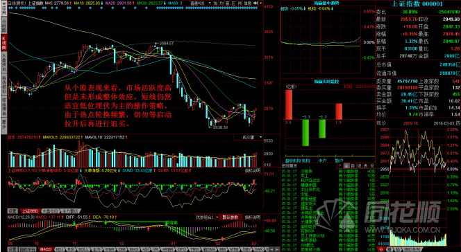 每日一评03月03日