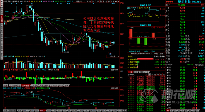 每日一评03月16日
