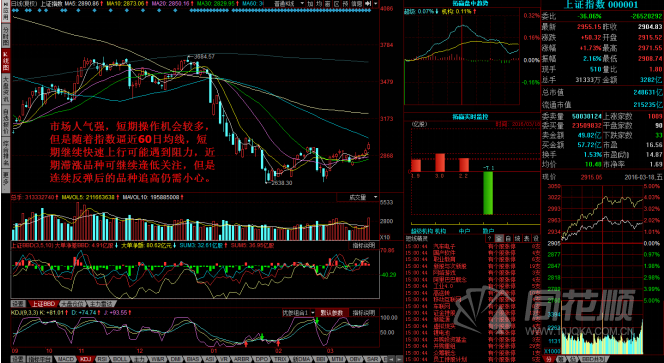 每日一评03月18日