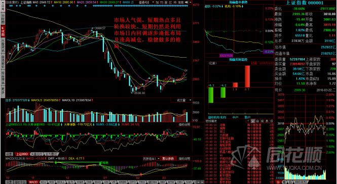 每日一评03月22日 每日一评03月22日