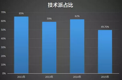 7张图告诉你原来散户是这样亏钱的！看懂了就能帮你捞回损失