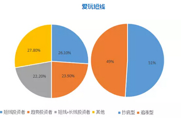 7张图告诉你原来散户是这样亏钱的！看懂了就能帮你捞回损失