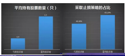 7张图告诉你原来散户是这样亏钱的！看懂了就能帮你捞回损失