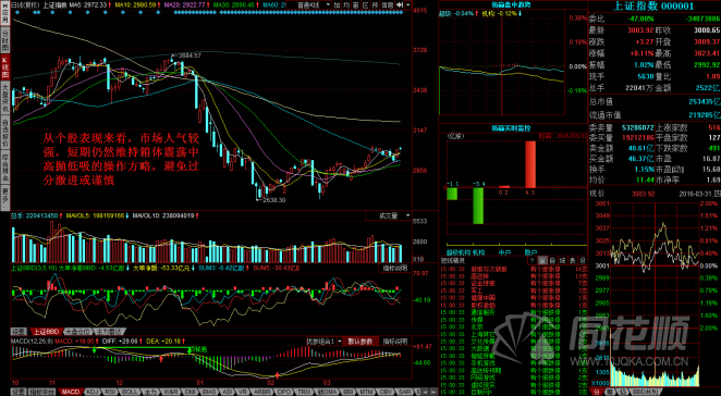 每日一评03月31日