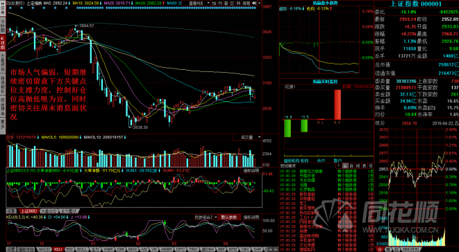 每日一评04月22日
