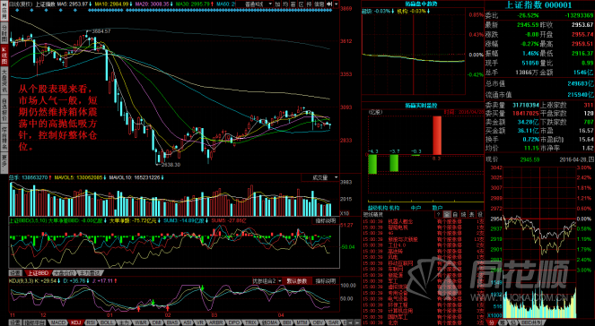 每日一评2016年04月28日 每日一评2016年04月28日