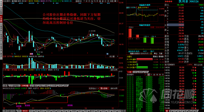 每日股评2016年5月5日星期四
