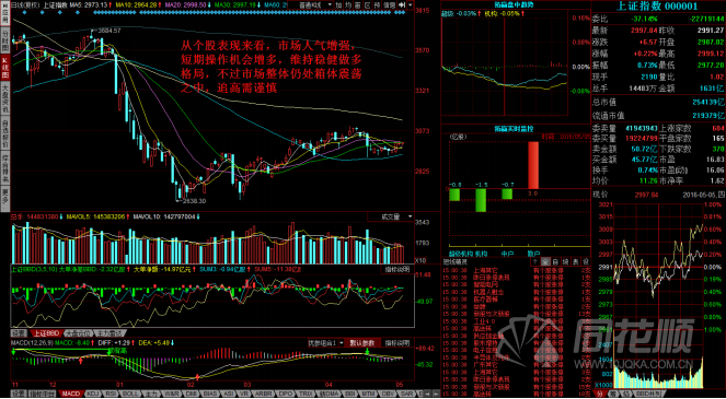 每日股评2016年5月5日星期四
