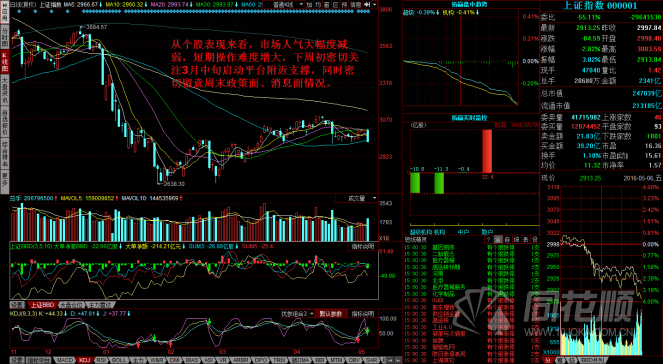 每日股评2016年5月6日星期五 每日股评2016年5月6日星期五