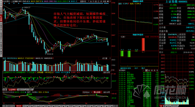 每日股评2016年5月9日星期一 每日股评2016年5月9日星期一