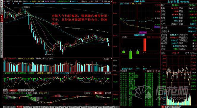 每日股评2016年5月10日星期二