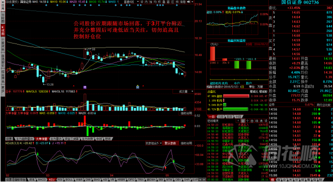 每日股评2016年5月12日星期四 每日股评2016年5月12日星期四