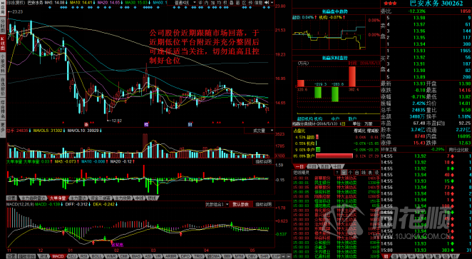 每日股评2016年5月13日星期五