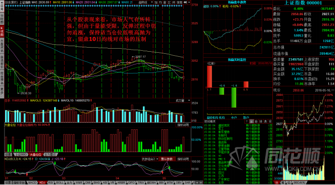 每日股评2016年5月16日星期一 每日股评2016年5月16日星期一