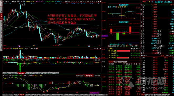 每日股评2016年5月16日星期一 每日股评2016年5月16日星期一