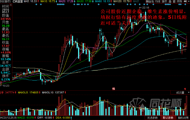 每日股评2016年5月17日星期二