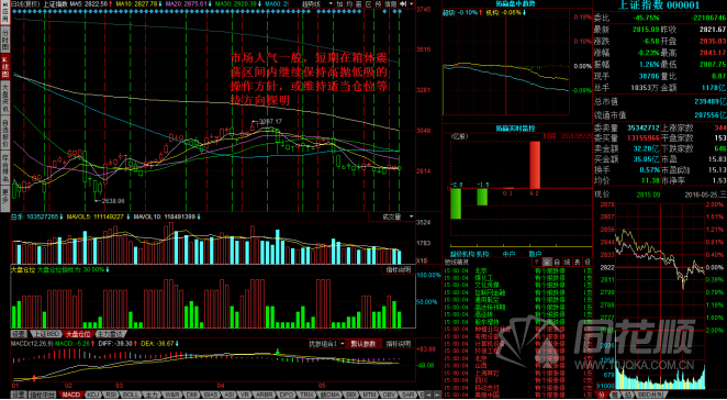 每日股评2016年5月25日星期三