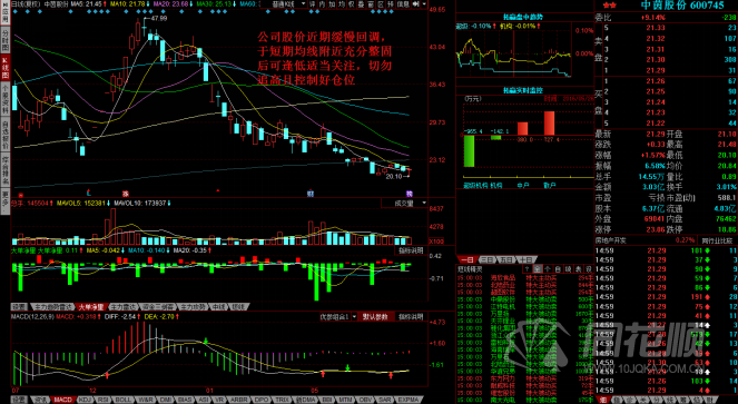 每日股评2016年5月26日星期四