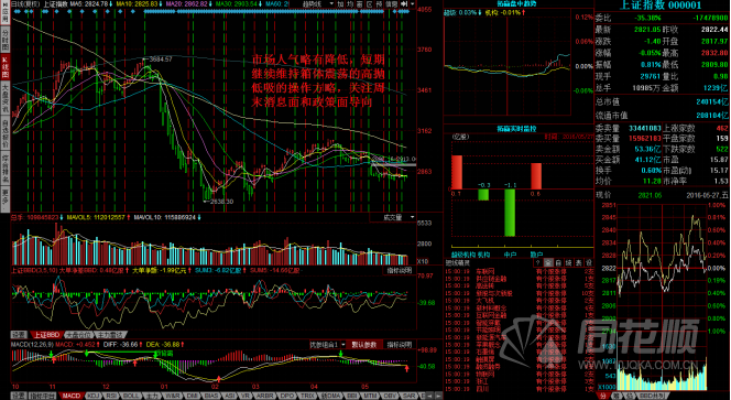 每日股评2016年5月27日星期五
