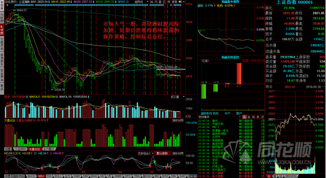 每日股评2016年5月30日星期一