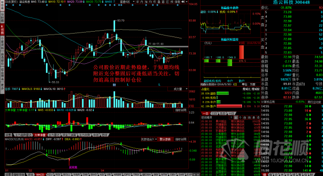 每日股评2016年5月30日星期一