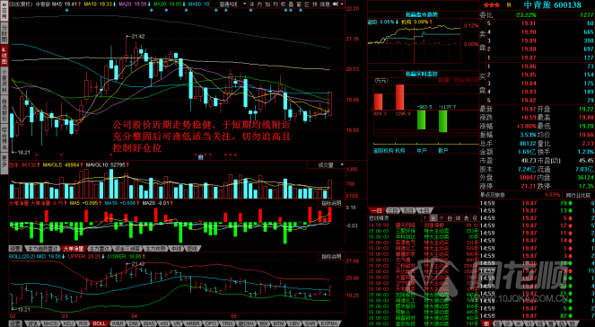 每日股评2016年5月31日星期二
