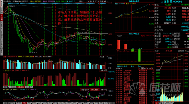每日股评2016年5月31日星期二