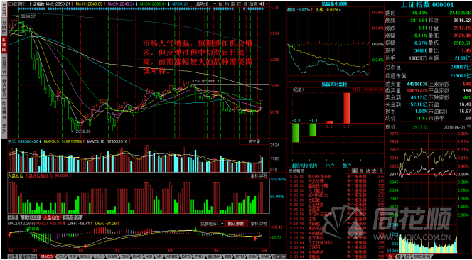 每日股评2016年6月1日星期三 每日股评2016年6月1日星期三