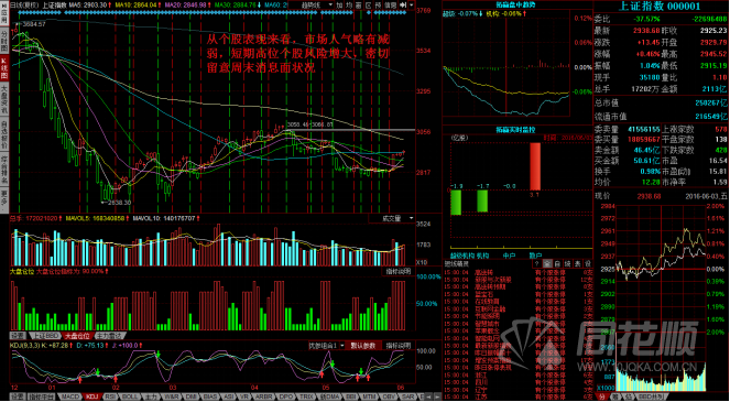 每日股评2016年6月3日星期五